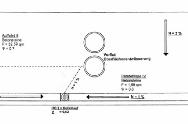 Schachtringe